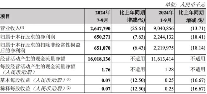 ESG-V观察｜38%的股价涨幅背后，“问题扎堆”的郑州银行靠什么撑住未来？