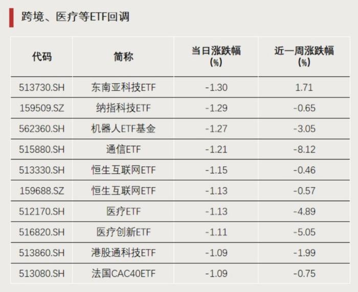 又一类ETF 大扩容！