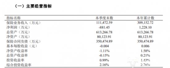 ﻿渤海财险总经理阳建军本月年满60岁 临近法定退休年龄