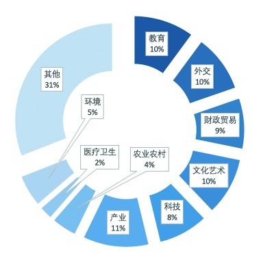 高校智库成果评价体系新探