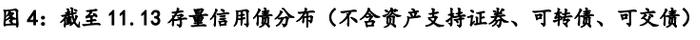 【中诚研究】2024年债券市场回顾与展望