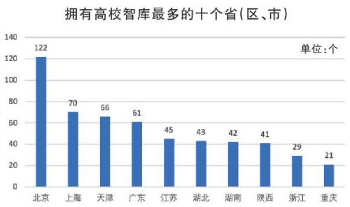 高校智库成果评价体系新探