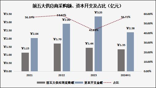 胜科纳米将上会，“芯片全科医院”是门什么生意？