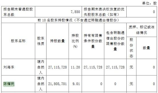 聚和材料第二大股东拟减持 2022年上市超募18.9亿元