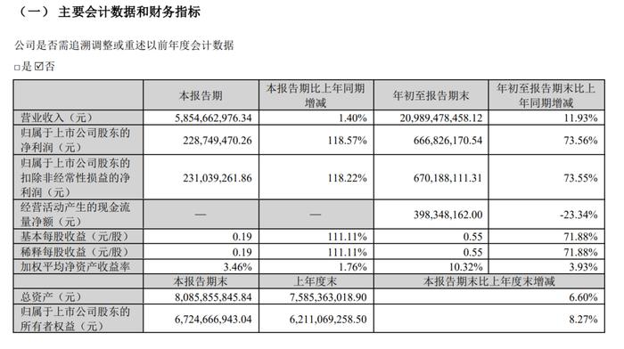 突然就涨停，近8万股民嗨翻！价值6000亿元的金矿在本省被发现，市值200亿公司回应：矿不是我们的，是股东的