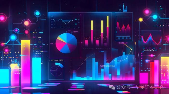 【华龙基金】2024年三季度基金持仓数据观察：增持港股与创业板，房地产与计算机资金配置边际回暖