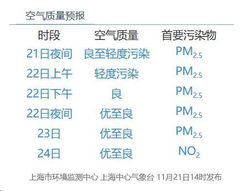 没有最冷只有更冷！上海何时入冬？