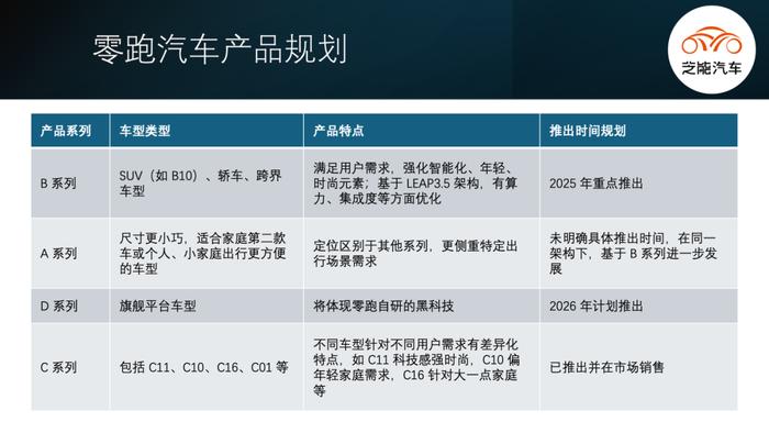 零跑汽车2024年Q3财报：毛利率显著提升，经营亏损持续收窄