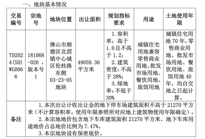 容积率仅1.2！顺北置业4.1亿斩获顺德北滘宅地，部分须自持8年