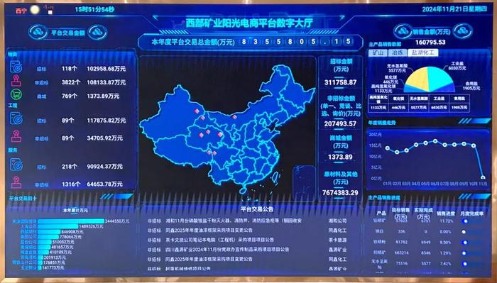西部矿业阳光电商平台通过国家电子招标投标系统（EBS）最高等级认证