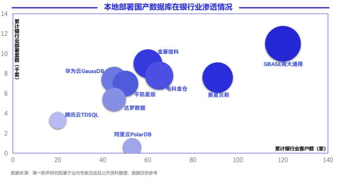 2024中国银行业数据库市场研究报告发布，GBASE南大通用渗透率排名第一