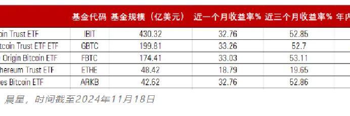 加密货币，全面爆发！比特币新高，逼近10万美元