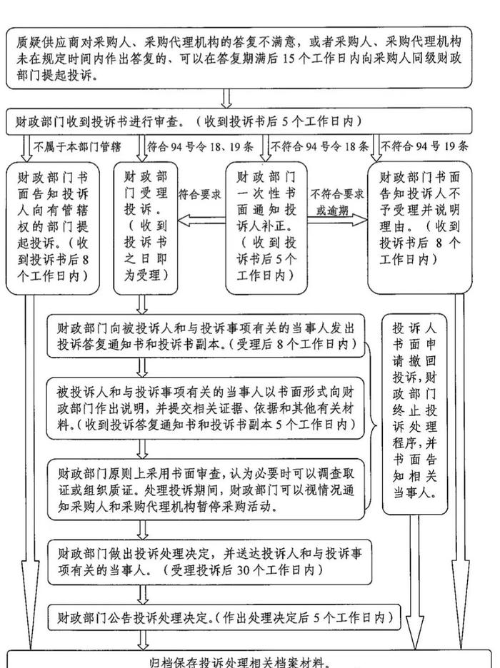 突发！大三甲设备采购，被多家供应商投诉…