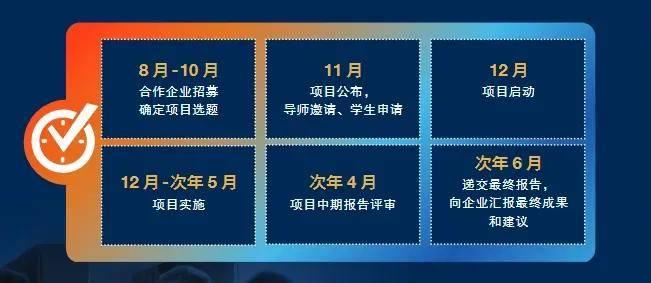 上海财经大学MBA第十届「新质生产力」整合实践项目发布，导师招募正式开启