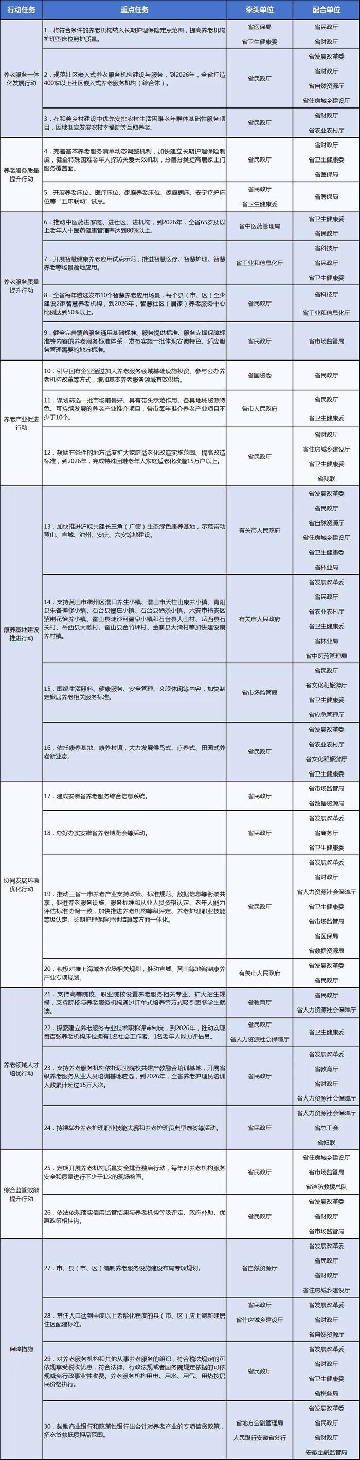 安徽省人民政府办公厅最新通知！