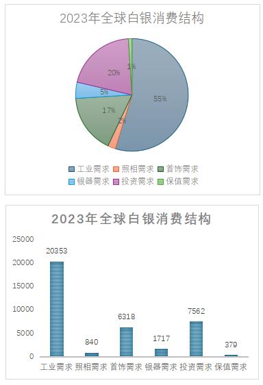 黄金时间·观点：我国光伏产业转型对2025年国际银价走势影响的浅析