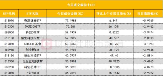 【数据看盘】四大期指多头大幅加仓 量化席位超5亿甩卖有研新材