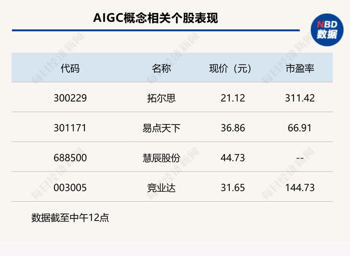 两市午前跳水，沪指半日下挫0.99%