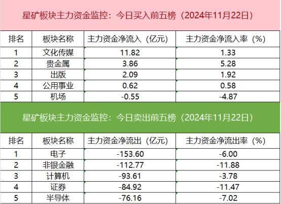 【数据看盘】四大期指多头大幅加仓 量化席位超5亿甩卖有研新材