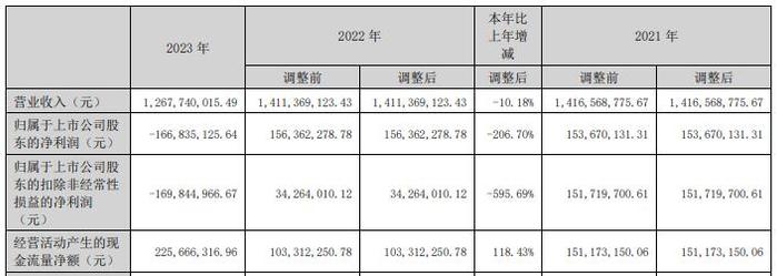 优博讯控股股东拟减持 前三季净利降8成去年亏损