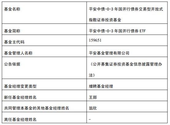 平安基金3只ETF增聘基金经理王郧