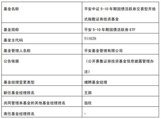 平安基金3只ETF增聘基金经理王郧