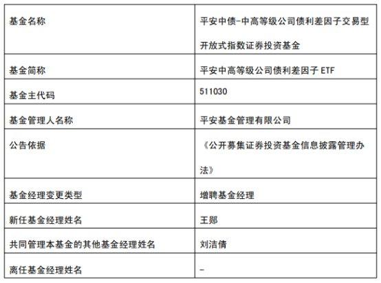 平安基金3只ETF增聘基金经理王郧