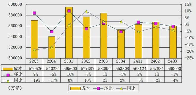 爱奇艺季报图解：营收72亿，经调整运营利润3.7亿，入局微短剧