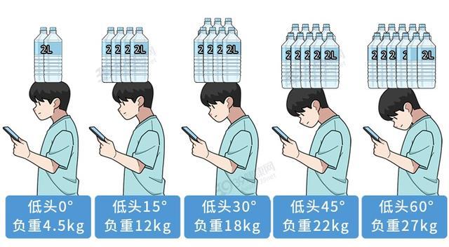 这7个姿势，正加速你的脊椎报废！很多人天天在做！估计你全中……