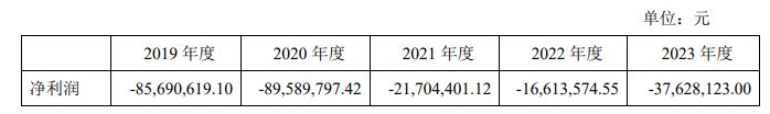 老牌“动保”企业，“一元钱”出售杨凌子公司