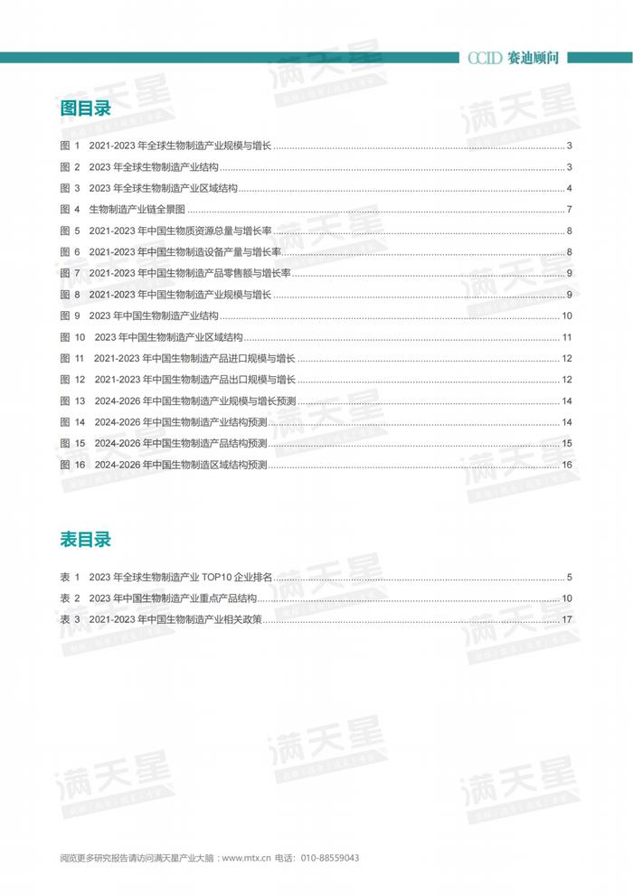 年报｜2023-2024年中国生物制造产业发展研究年度报告