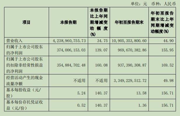 爱玛、新日业绩下滑，小牛继续亏损，“电鸡”巨头的三季度有点难