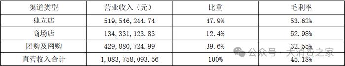 家族式管理思维固化任人唯亲！奥康国际实控人王振滔再次大比例质押