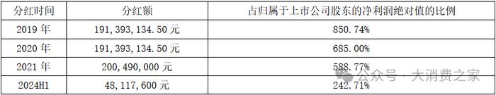 家族式管理思维固化任人唯亲！奥康国际实控人王振滔再次大比例质押