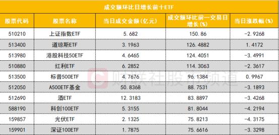 【数据看盘】四大期指多头大幅加仓 量化席位超5亿甩卖有研新材