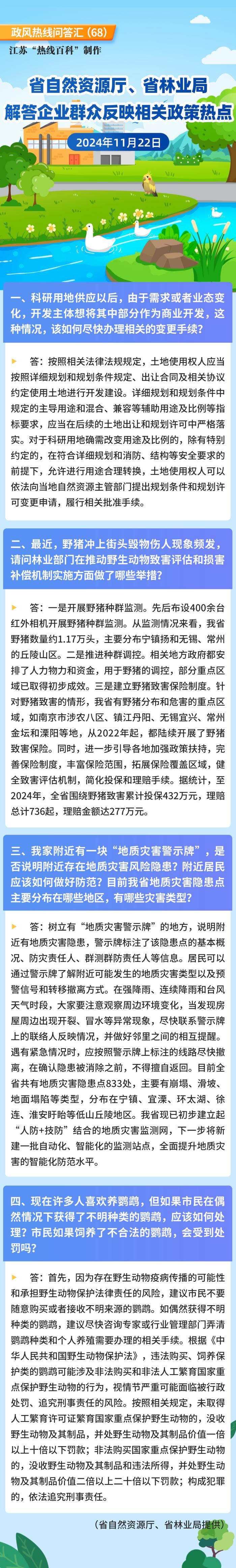 政风热线｜江苏省自然资源厅、江苏省林业局解答企业群众反映相关政策热点