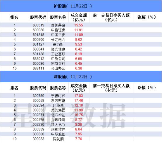 【数据看盘】四大期指多头大幅加仓 量化席位超5亿甩卖有研新材