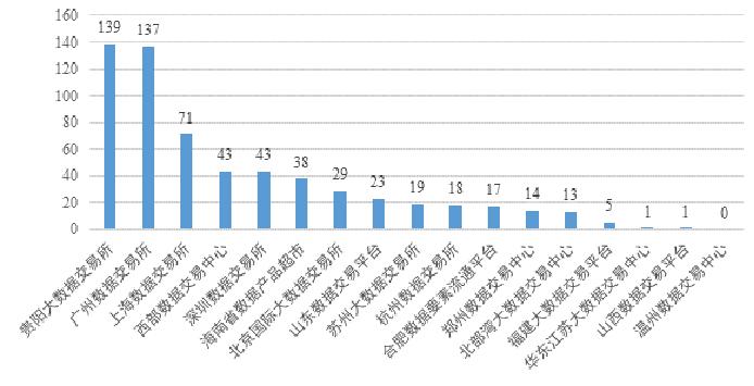 明树数据：环境企业数据资产价值实现路径