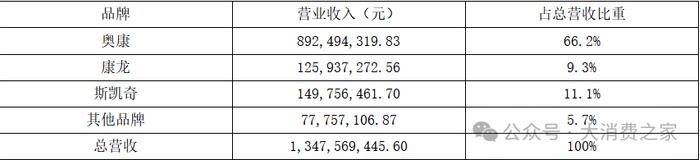 家族式管理思维固化任人唯亲！奥康国际实控人王振滔再次大比例质押