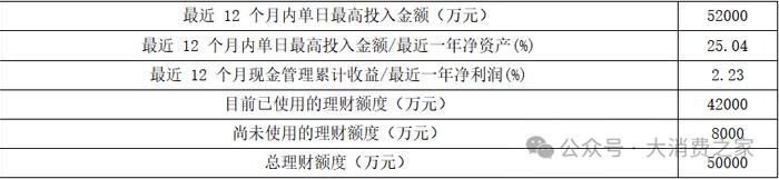 募集资金躺银行！紫燕食品戈吴超接手后存贷双高问题凸显