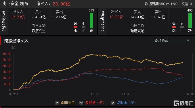 港股收评：市场继续低迷！恒生科技指数跌2.57%，芯片、券商跌幅居前