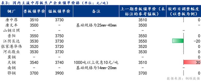 Mysteel日报：全国中厚板成交偏弱 预计下周中厚板价格窄幅震荡