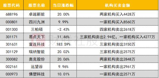 【数据看盘】四大期指多头大幅加仓 量化席位超5亿甩卖有研新材