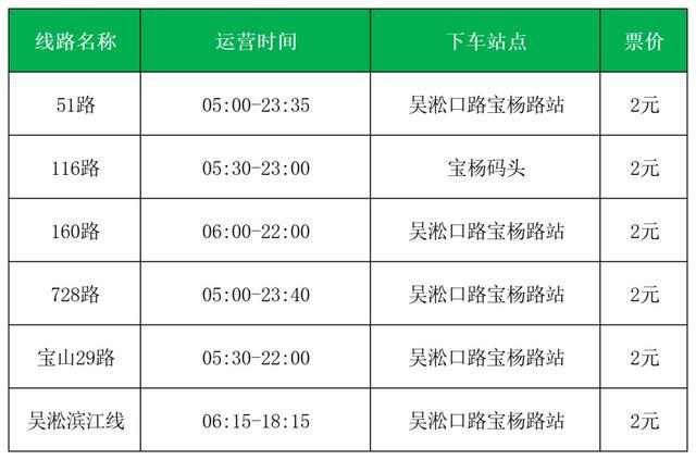 2024家庭马拉松宝山滨江站开赛在即！赛事指南来啦→