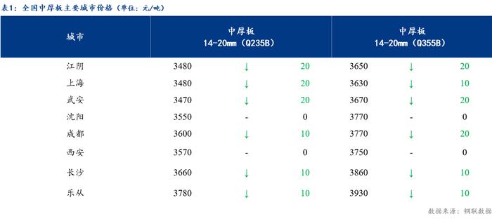 Mysteel日报：全国中厚板成交偏弱 预计下周中厚板价格窄幅震荡