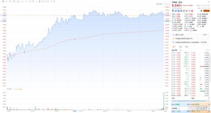 数字经济牵引物流业升级的逻辑，藏在满帮(NYSE:YMM)最新财报里