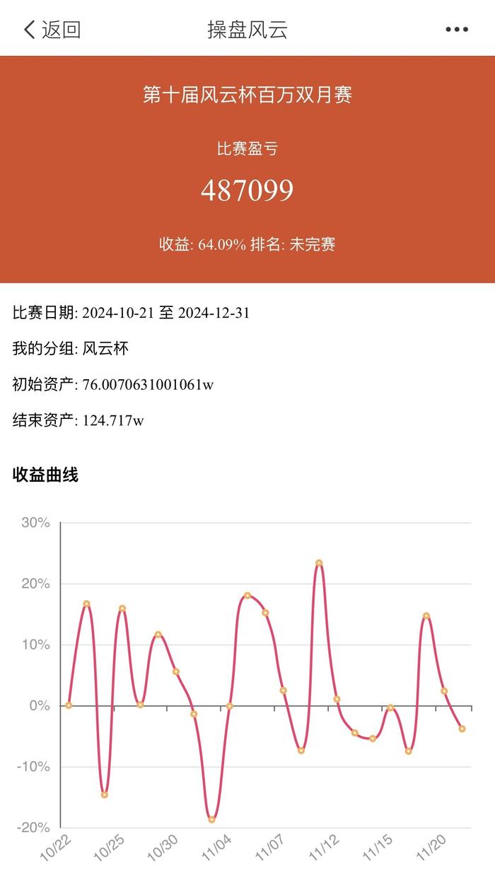 财联社风云杯比赛操作指南