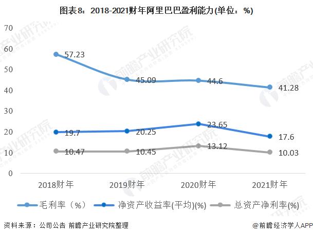 重磅官宣！阿里成立电商事业群，任命蒋凡为CEO！吴泳铭：中国和全球电商业态进入新的时代【附电子商务行业现状分析】