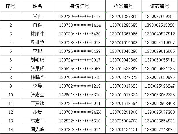 驾驶证作废！张家口市公安交警最新公告！