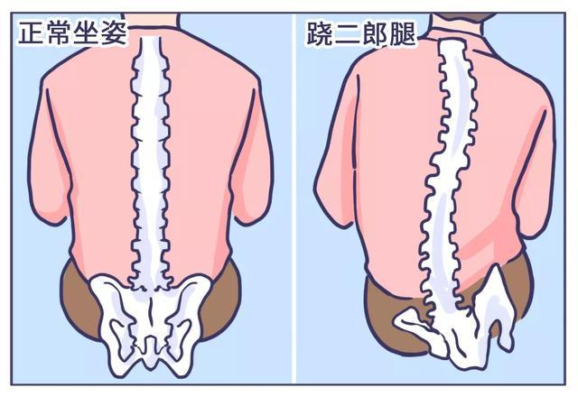 这7个姿势，正加速你的脊椎报废！很多人天天在做！估计你全中……